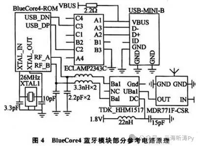 Developing Bluetooth Device Drivers with C++