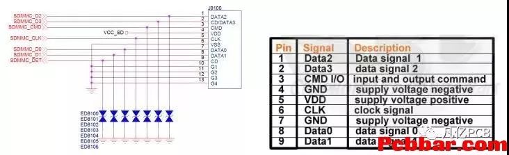 PCB Layout and Wiring Design Requirements for SD/TF Cards