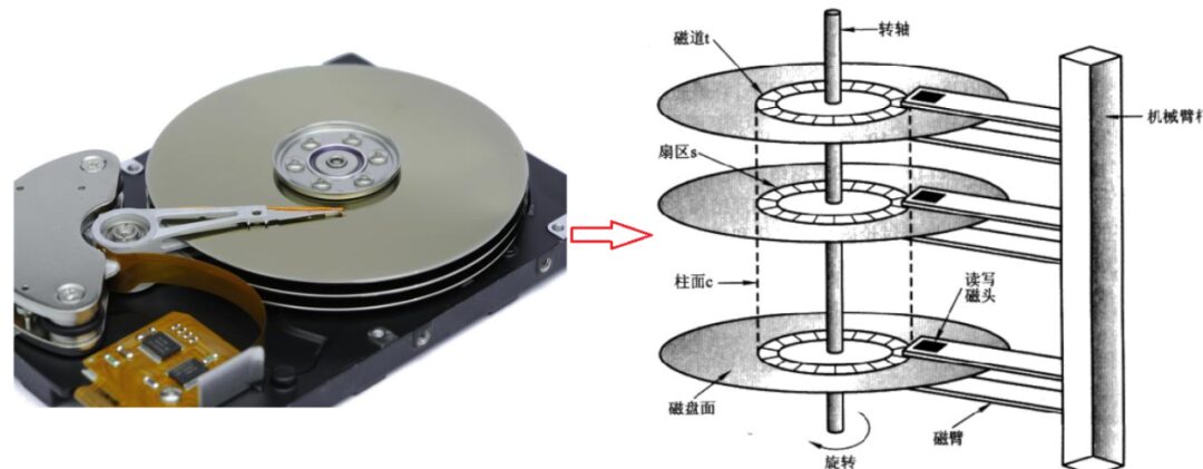 Unlocking Linux Disk and File System: Enhance Your Data Management!