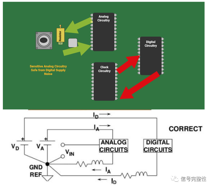 Key Points Summary for PCB Design