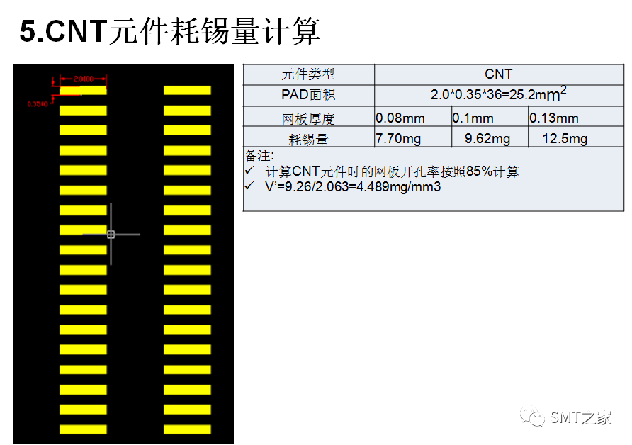 SPI Parameter Setting Standards and SMT Solder Paste Usage Algorithm