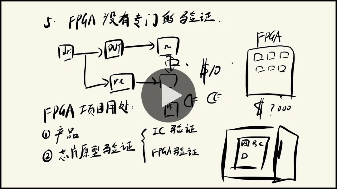 How to Master FPGA Design?