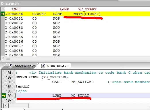 What Happens After the Microcontroller Program Ends?