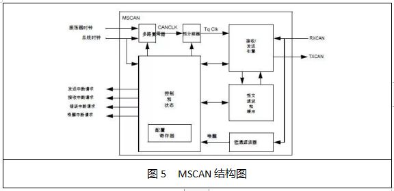 Overview of Automotive Bus and On-Board Network Technology