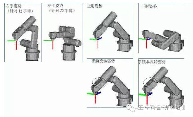 Industrial Robots Solutions in Factory Automation