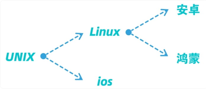 Unveiling Linux Package Management: RPM vs DEB Tips