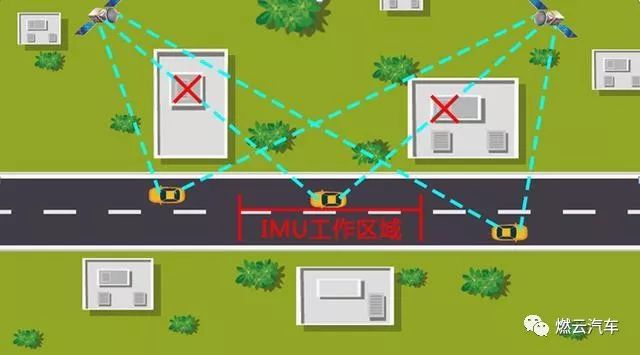Safety Assessment of Autonomous Driving Functions: Fault Injection Simulation Testing