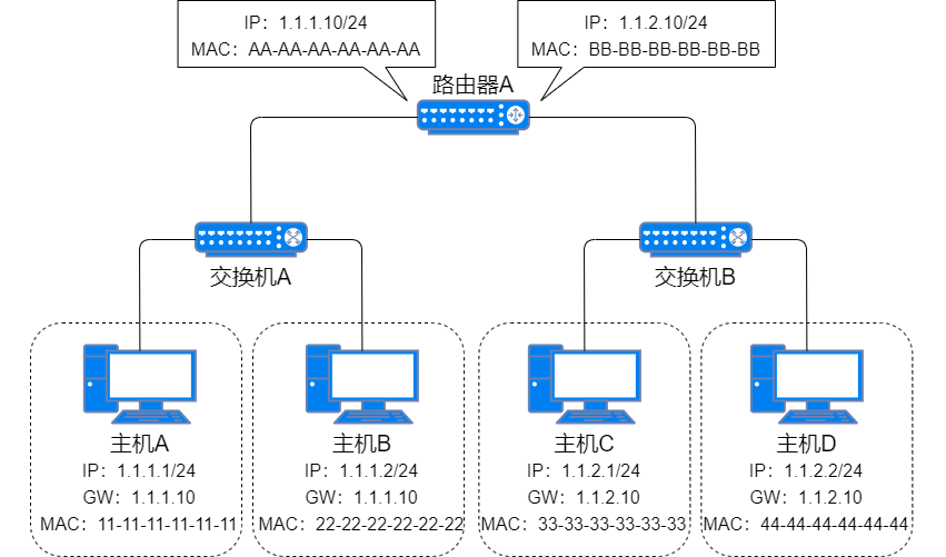 71 Images Explaining IP Addresses, Routing, Fragmentation, and More