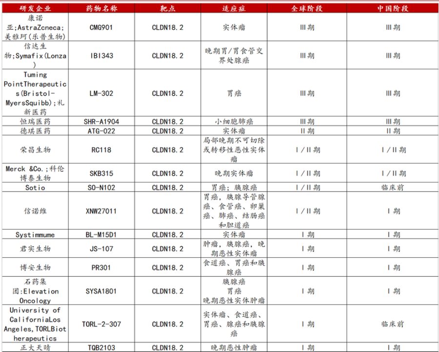 Review of ADC Drugs: Current Status and Future Directions