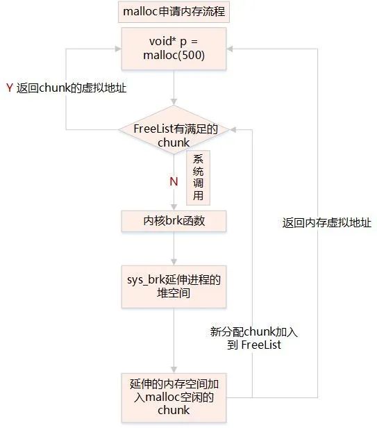 Understanding Embedded Operating System Memory Management