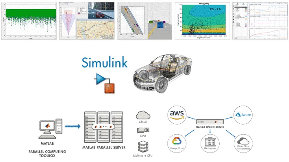 Building Virtual Vehicles with Simulink