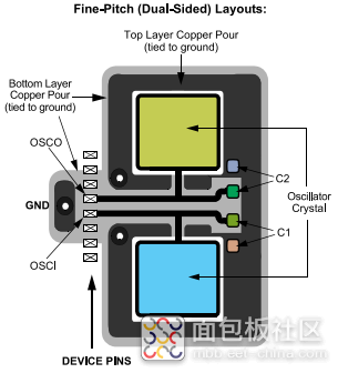 Understanding MCU Pins XIN and XOUT