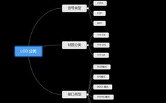 Comprehensive Guide to LCD Monitor Pin Interfaces