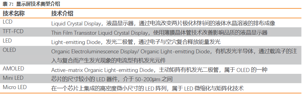 Analysis Of The Automotive Display Screen Industry Chain: Intelligent Technology Drives Growth