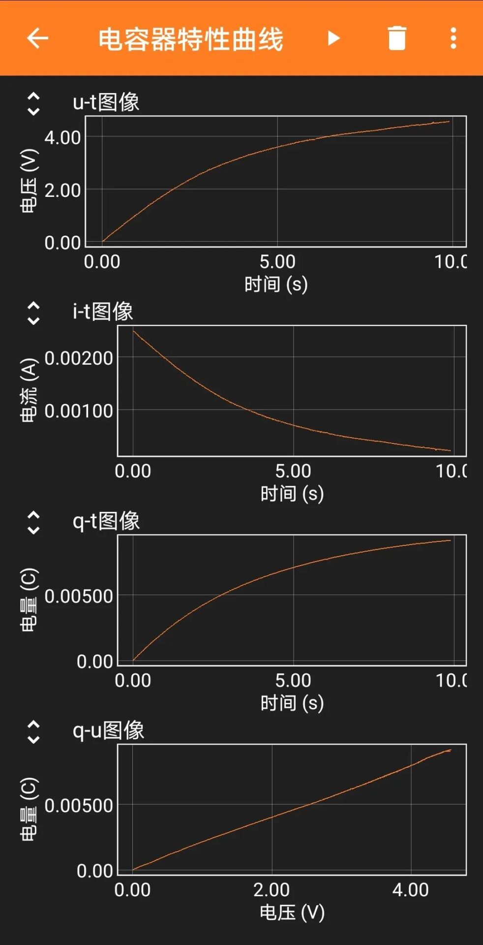 Visualizing the Relationship Between Capacitor Charge and Voltage Using ESP32 and Phyphox