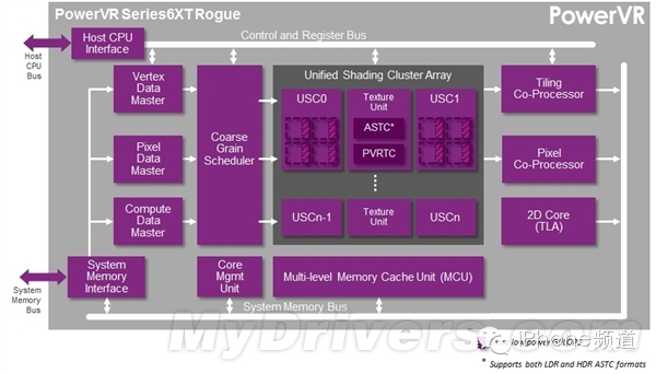 Complete Decoding of iPhone 6 A8 Processor! Perfect Apple Style