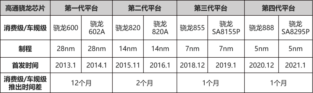 Market Competition and Localization Process of Automotive SoC Chips