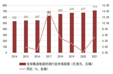 Understanding the Semiconductor Industry Chain