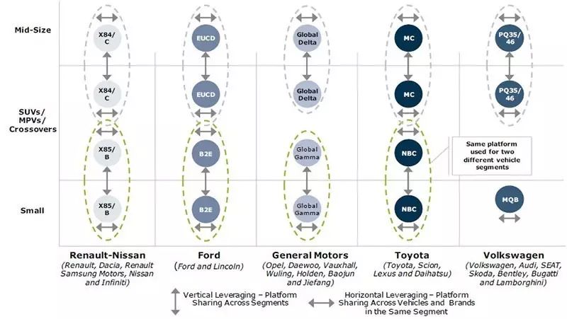 Yesterday, Today, and Tomorrow of Automotive Electronic ECU
