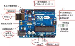 Understanding the Components of Arduino Development Boards