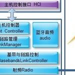 Overview of Bluetooth Core Technologies (Part 1): Introduction to Bluetooth
