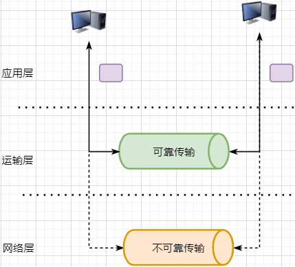 Understanding TCP Through 28 Illustrations