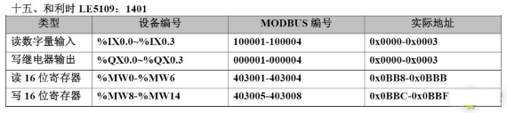 20 Types of PLC Component Numbering and Modbus Address Mapping Table