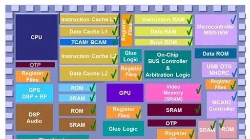 The Value of ASIC Engineers: Why Are They So Valuable?