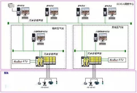 Collection of Fieldbus Knowledge