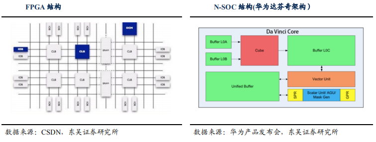 Who Supplies AI Chips for Software-Defined Vehicles?