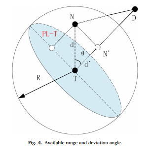 Dual-Hop Topology-Aware Routing Protocol for Underwater Optical Wireless Sensor Networks