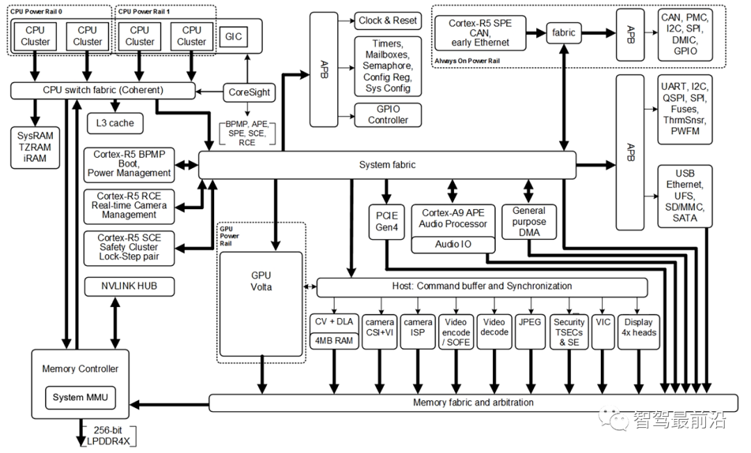 Key Indicators for Autonomous Driving AI Chip Selection