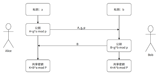 Principles of RSA Encryption Algorithm and JS Implementation