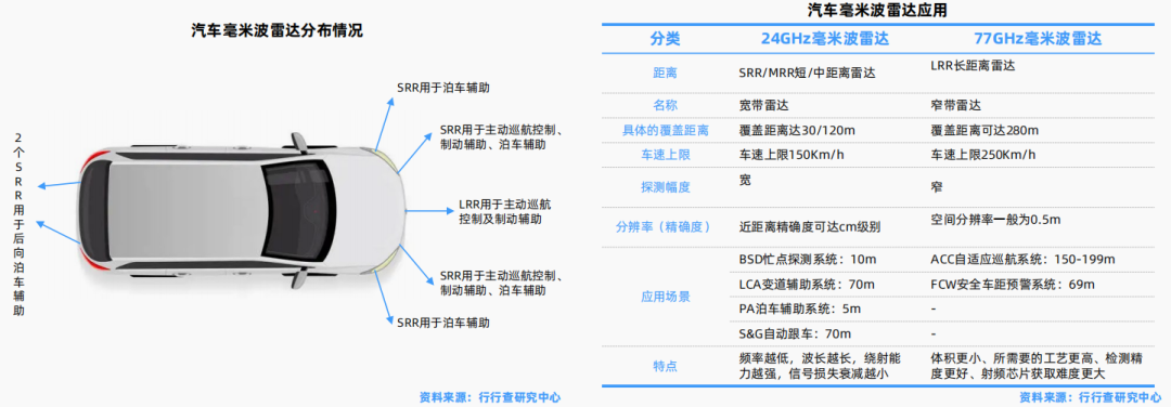 Understanding Automotive Sensor Classification