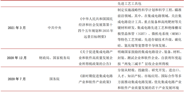 Understanding the Semiconductor Industry Chain