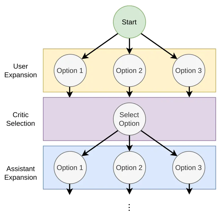 AI Agents Pioneer CAMEL: The First Large Model Multi-Agent Framework