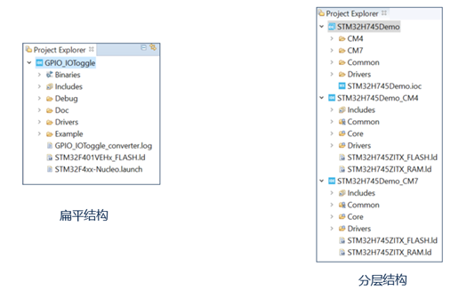 Foolproof Guide: How to Use the All-in-One Development Tool STM32CubeIDE