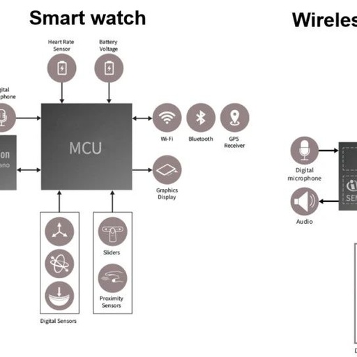 How NOR Flash Overcomes Design Challenges in Wearables