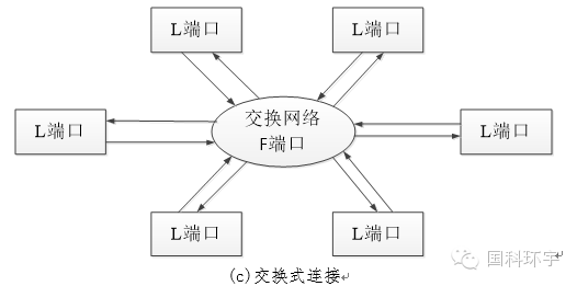 Introduction to FC Bus Technology (Part 1)