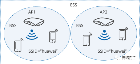 What Is WLAN? Differences Between WLAN and Wi-Fi