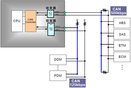 Introduction and Features of CAN Bus - Part 1