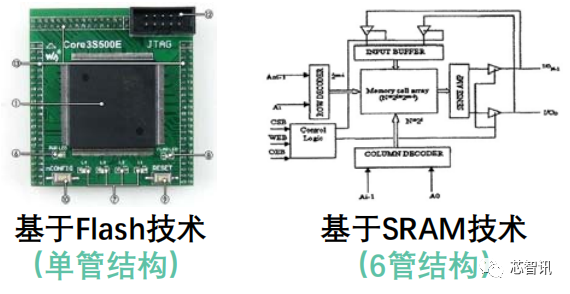 Understanding the FPGA Chip Industry Chain and Competitive Landscape