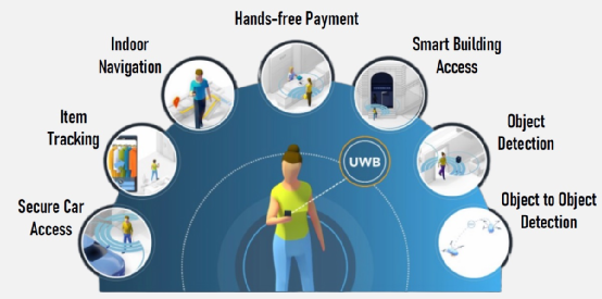 Analysis Report on 55 Domestic Wireless Connection Chip Manufacturers
