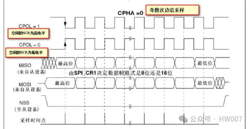Common Hardware Interview Questions on Communication Protocols