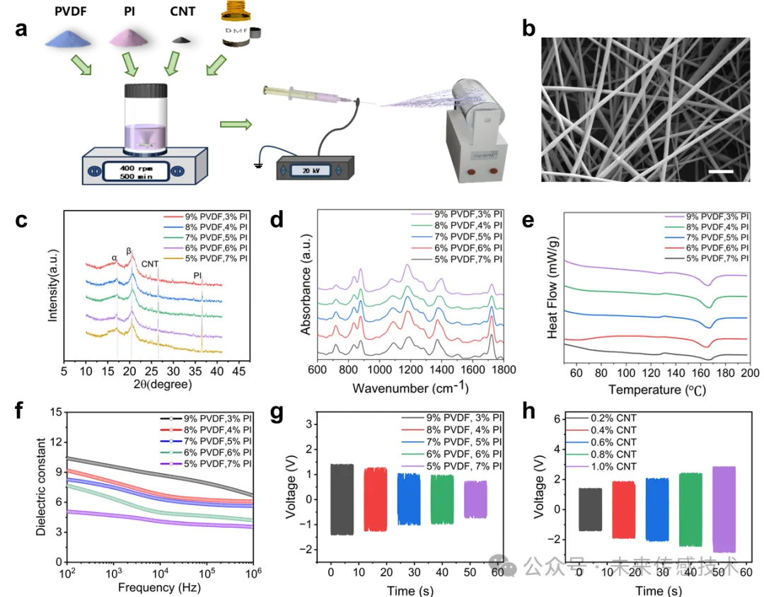 Piezoelectric Vibration Sensor for Aircraft Engine Health Management