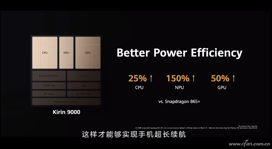 Understanding Huawei's Kirin Chip Evolution