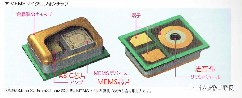Comprehensive Analysis of the Top 10 MEMS Smart Sensors