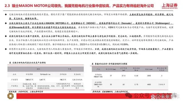 Research on Humanoid Robot Motor Industry: New Growth Opportunities