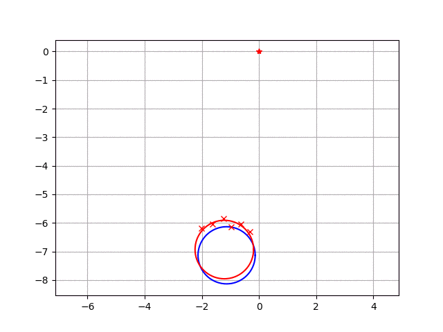 50 Essential Algorithms in Python for Robotics