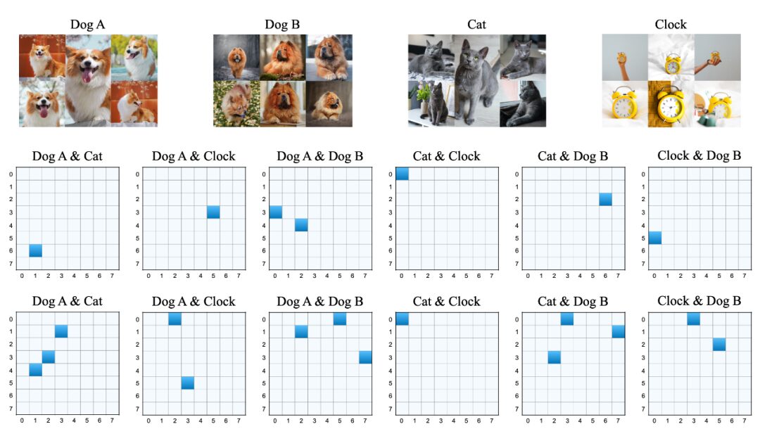 LoRA-Dash: A More Efficient Method for Task-Specific Fine-Tuning